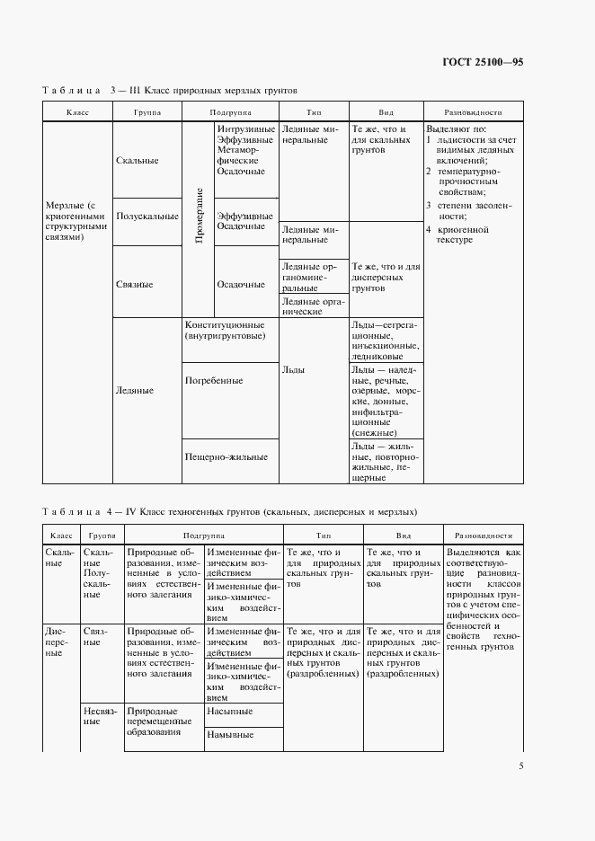Страница 9 ГОСТ 25100-95