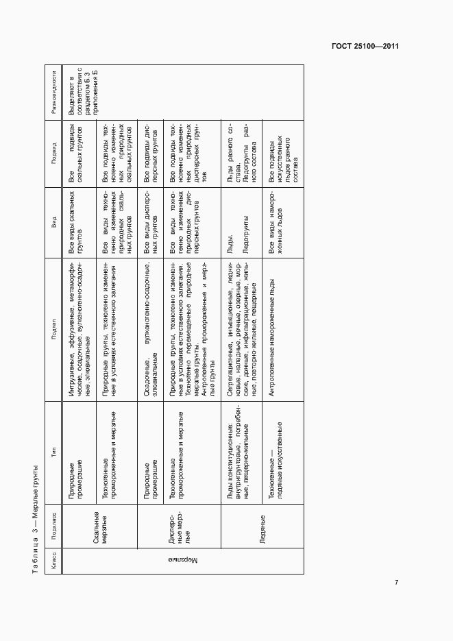 Страница 11 ГОСТ 25100-2011