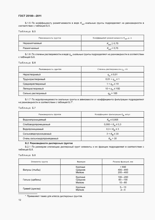 Страница 16 ГОСТ 25100-2011