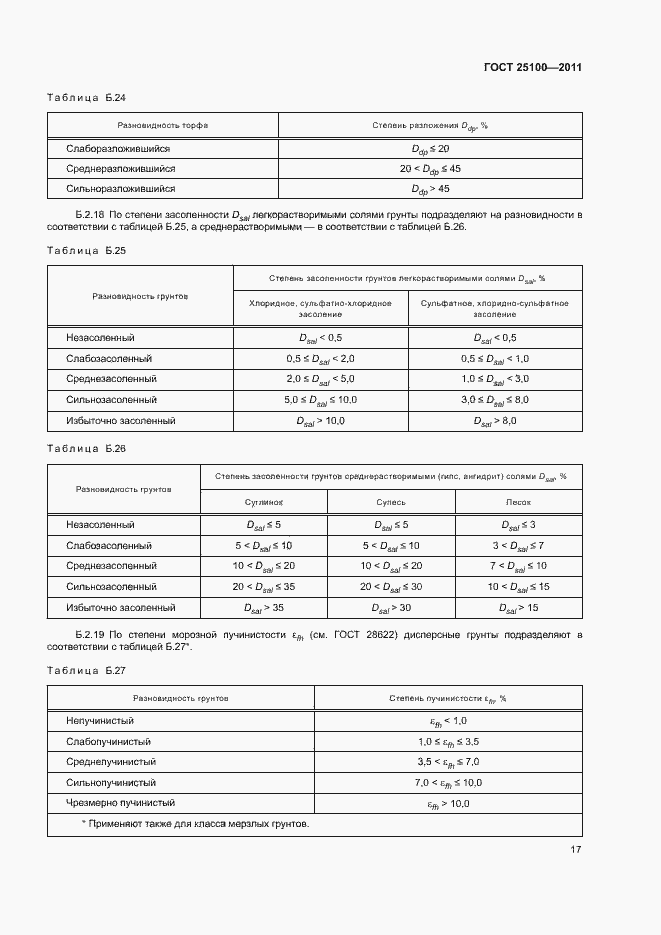 Страница 21 ГОСТ 25100-2011