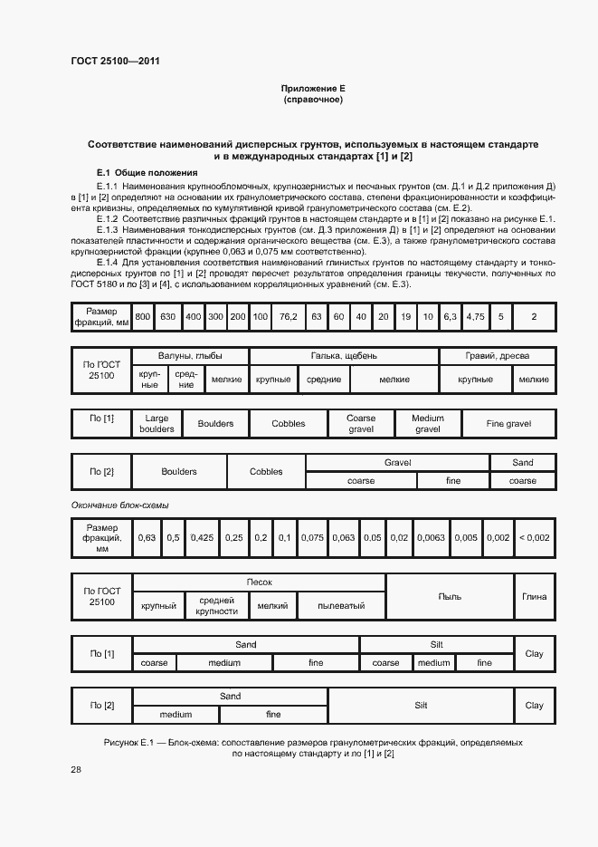 Страница 32 ГОСТ 25100-2011