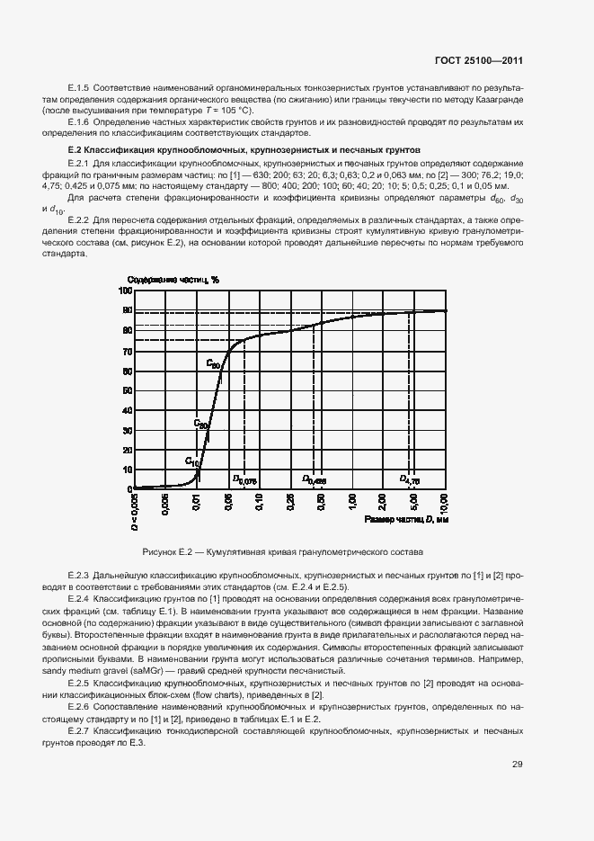 Страница 33 ГОСТ 25100-2011