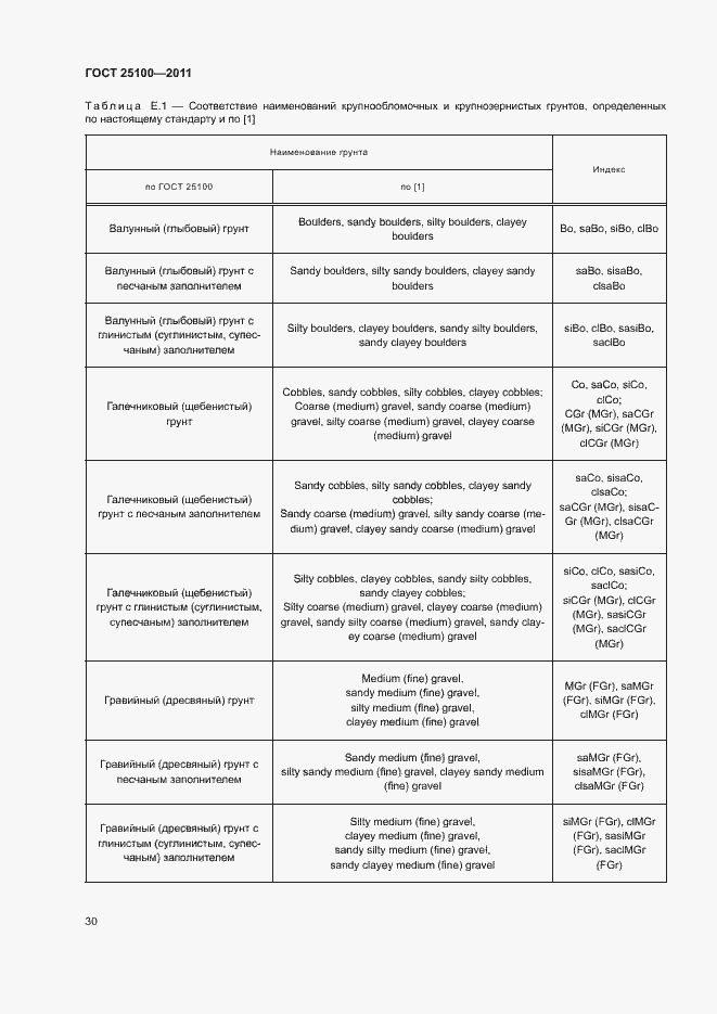 Страница 34 ГОСТ 25100-2011