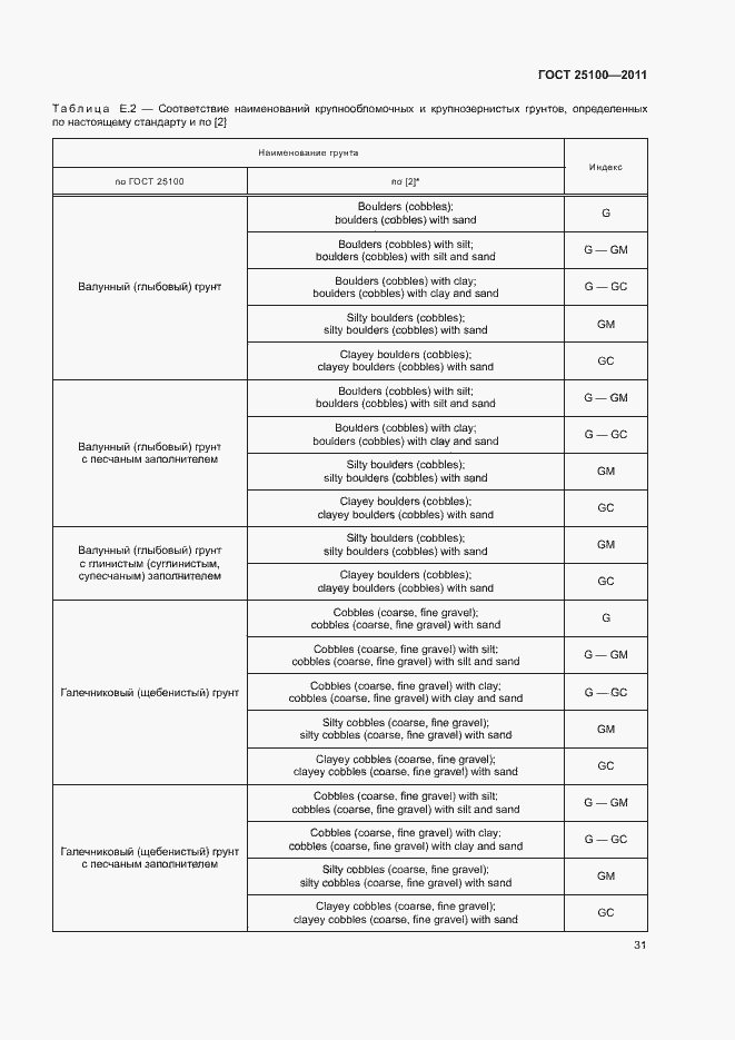 Страница 35 ГОСТ 25100-2011
