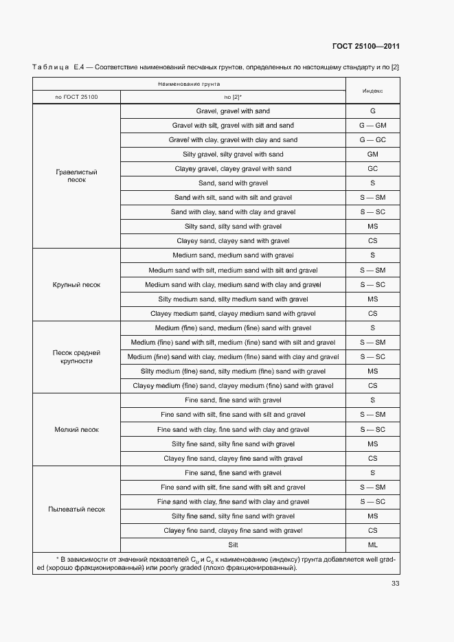 Страница 37 ГОСТ 25100-2011