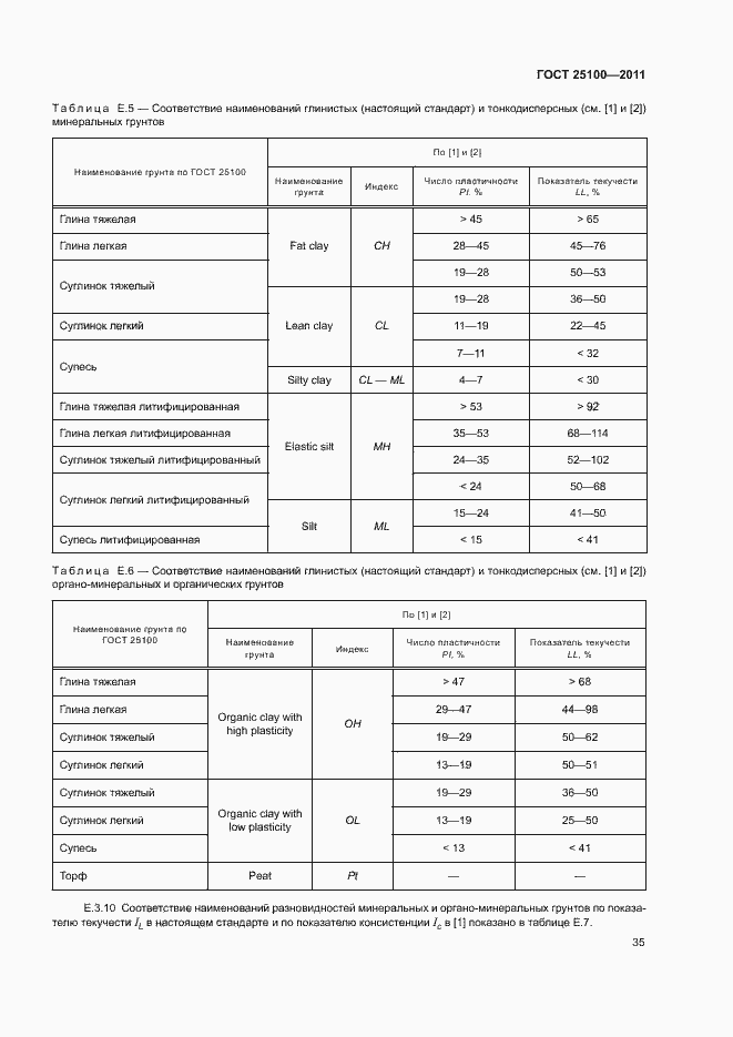 Страница 39 ГОСТ 25100-2011