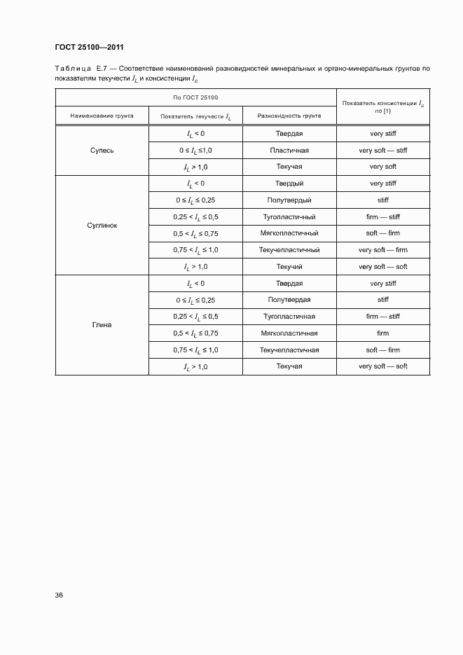 Страница 40 ГОСТ 25100-2011