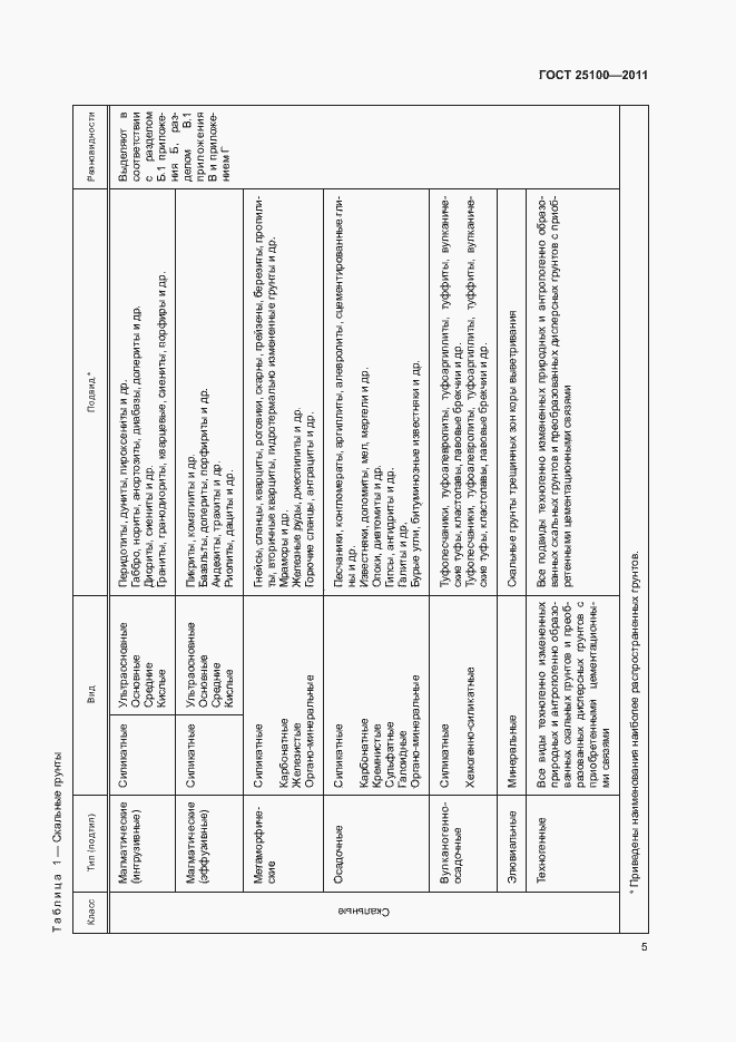 Страница 9 ГОСТ 25100-2011