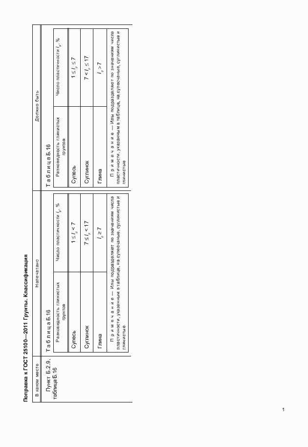 Приложение №1