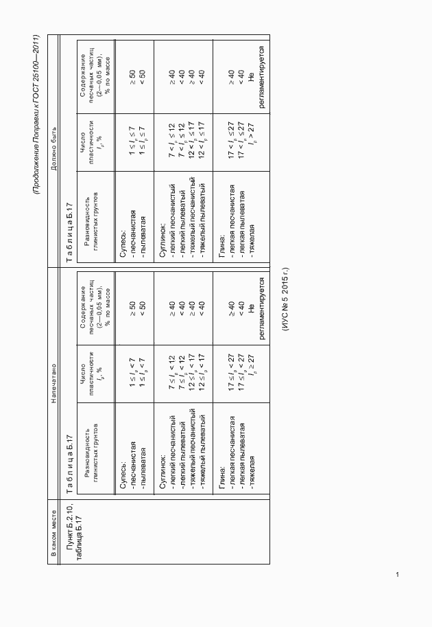 Приложение №1