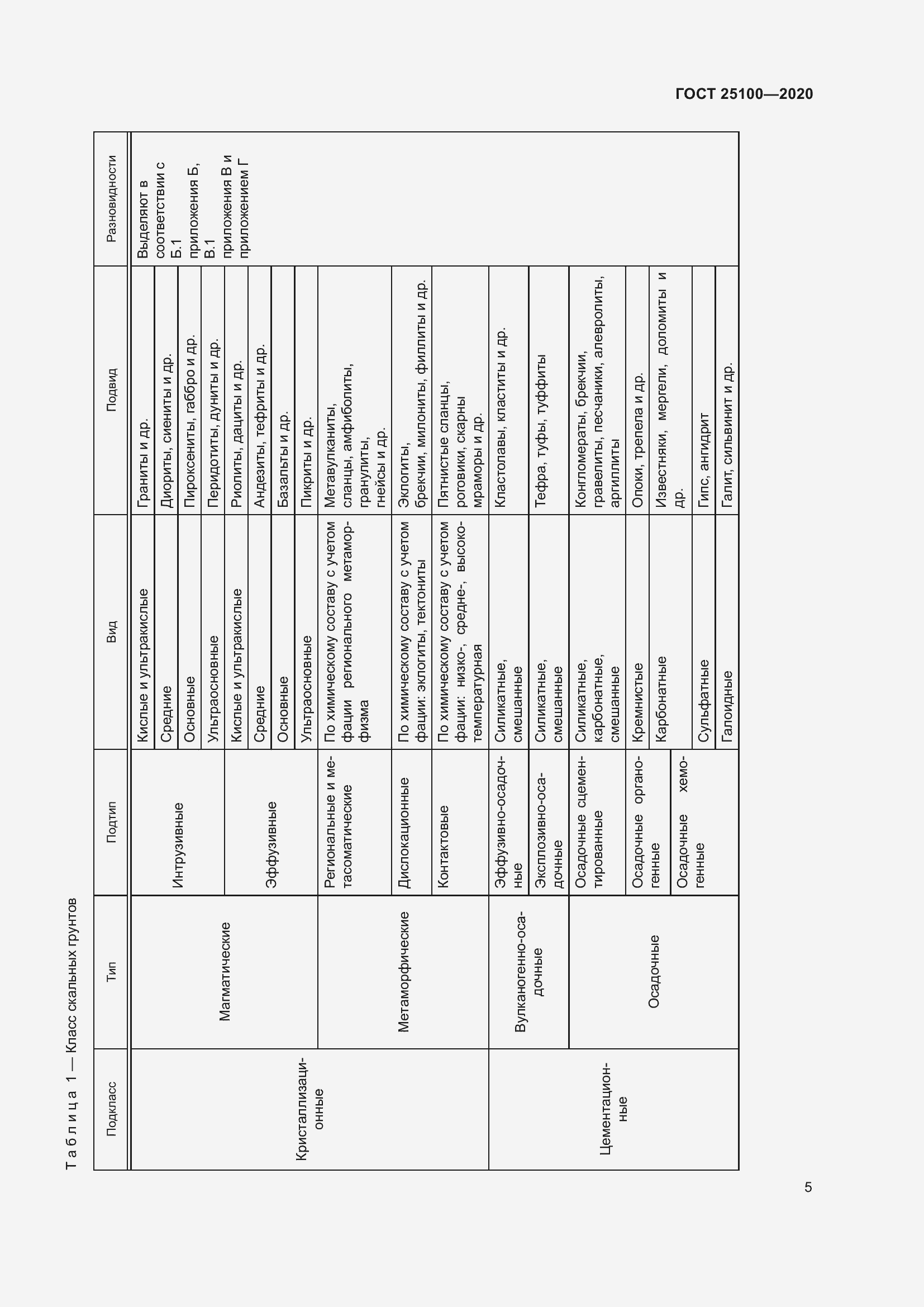 Страница 10 ГОСТ 25100-2020