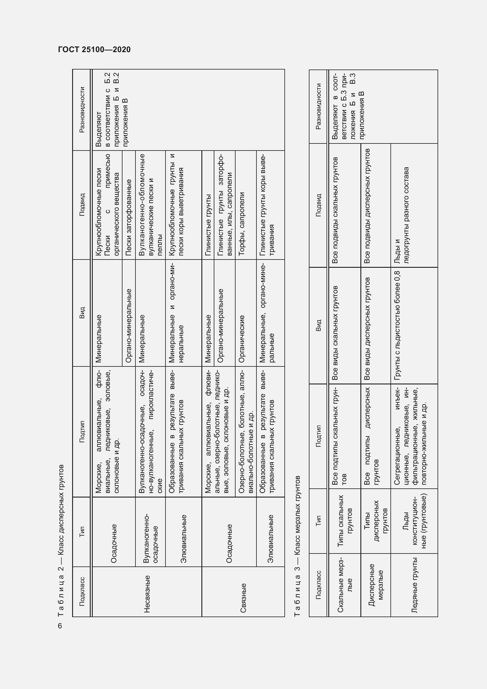 Страница 11 ГОСТ 25100-2020
