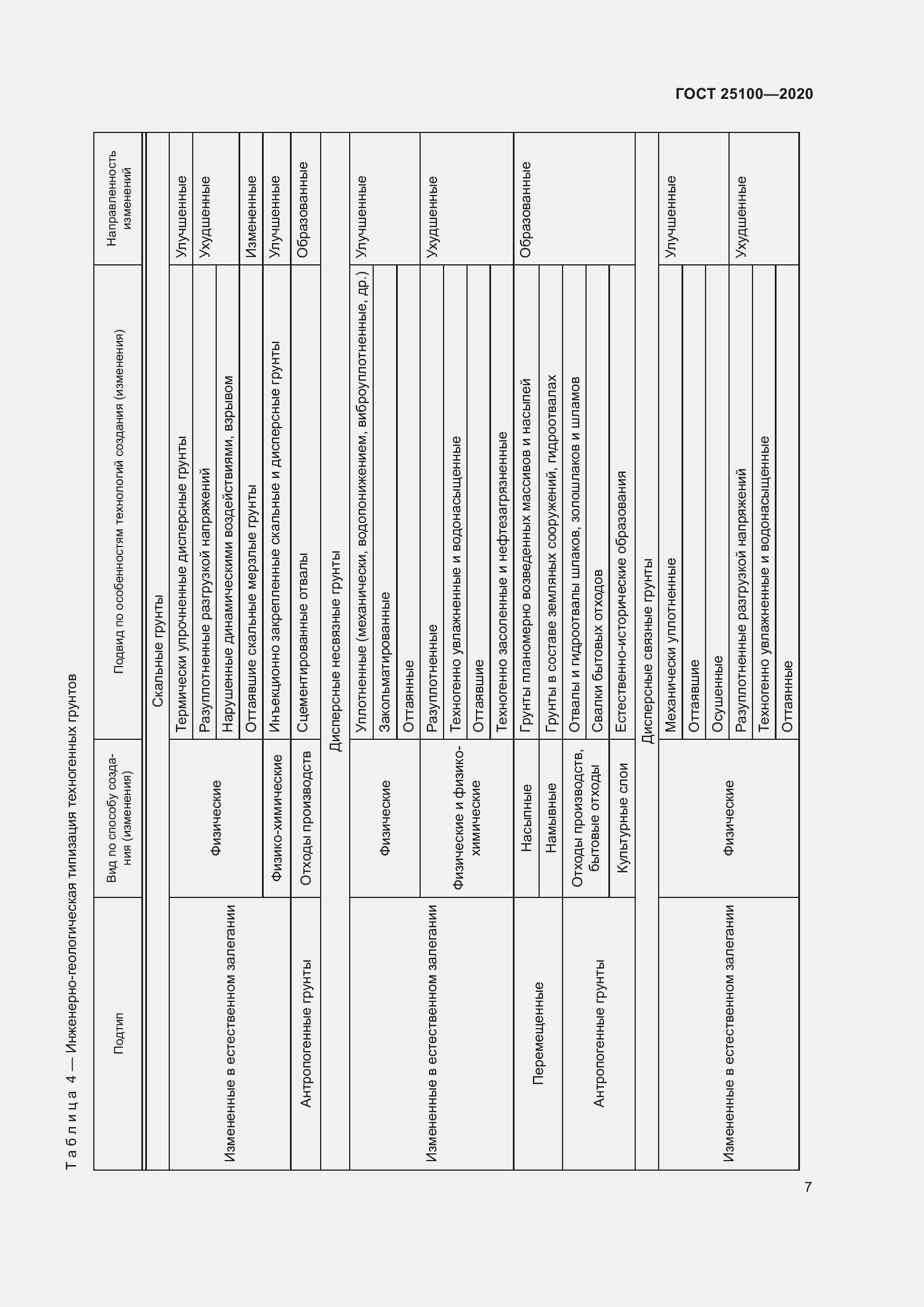 Страница 12 ГОСТ 25100-2020