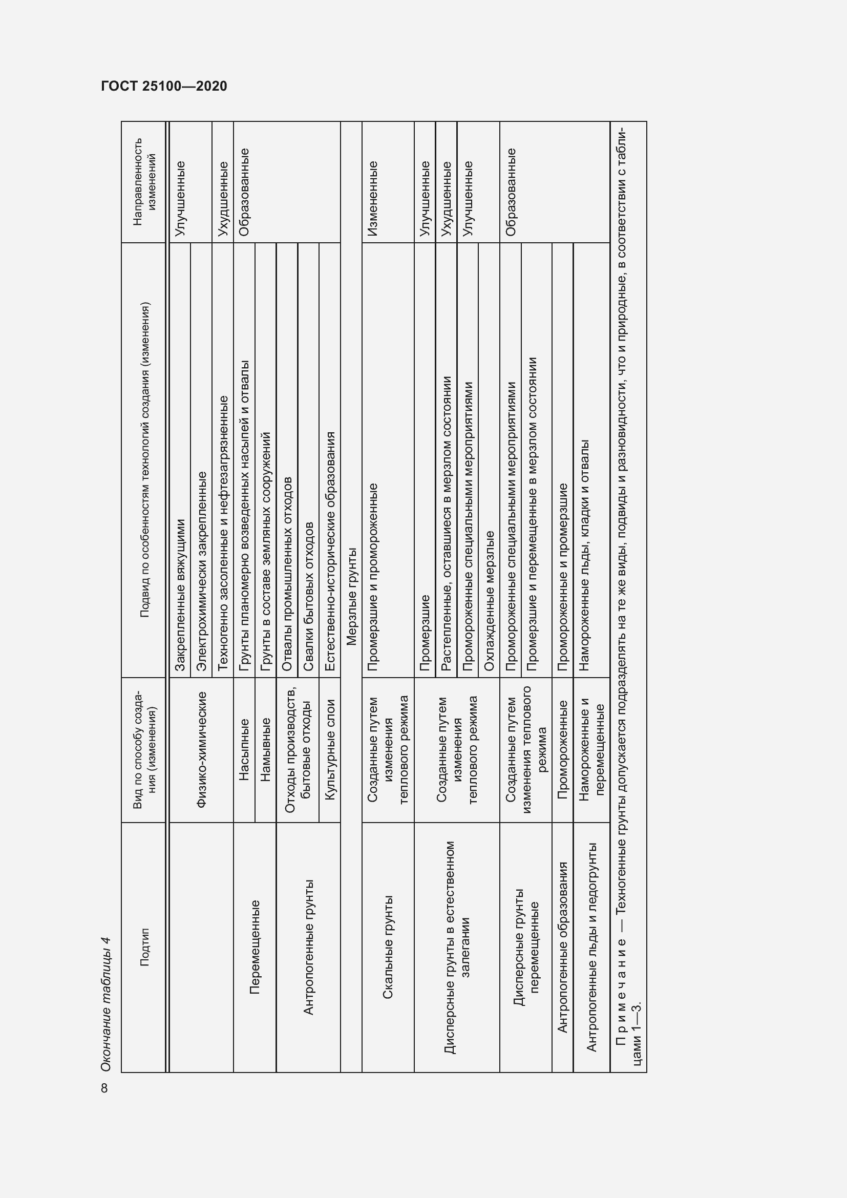 Страница 13 ГОСТ 25100-2020