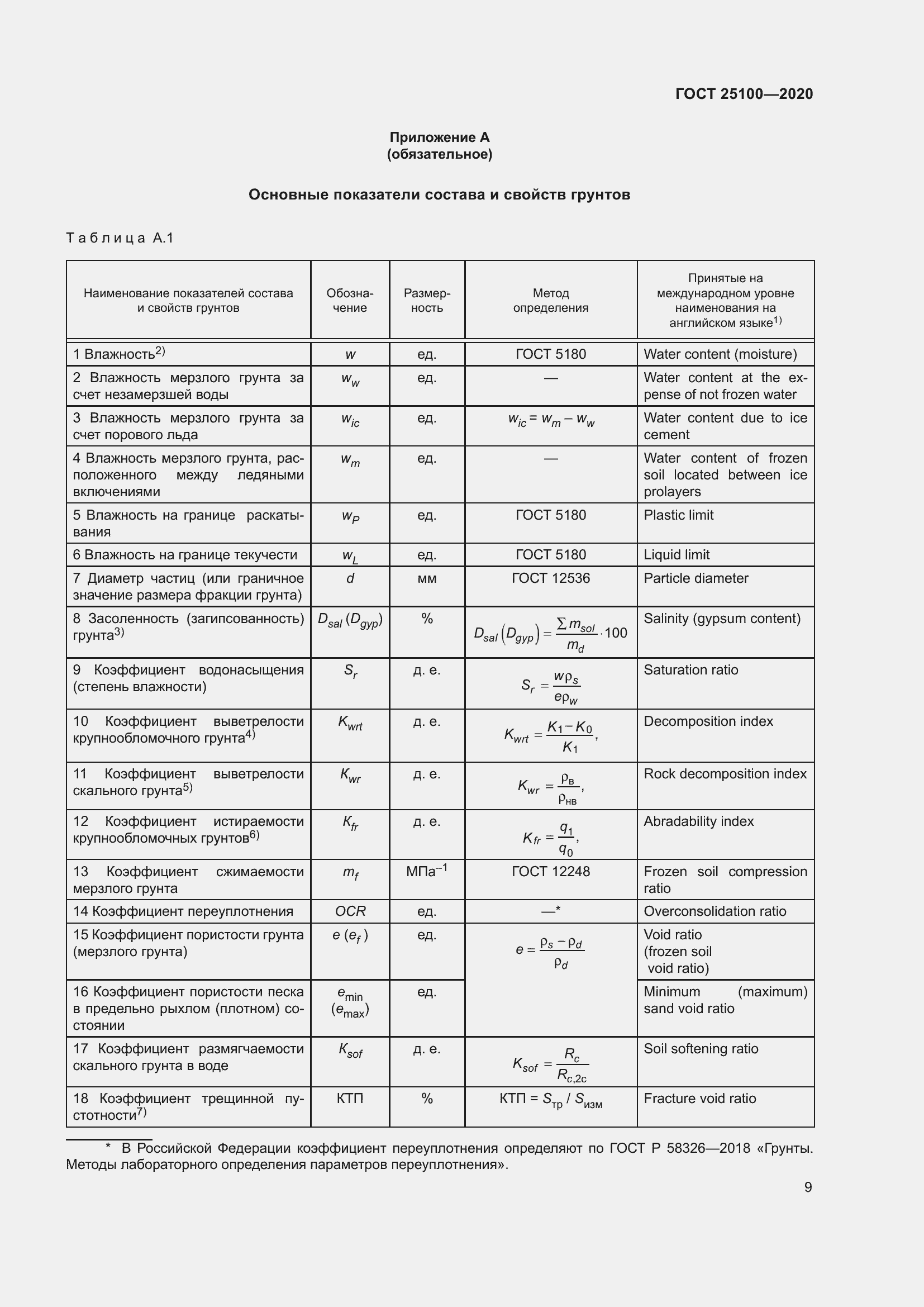 Страница 14 ГОСТ 25100-2020
