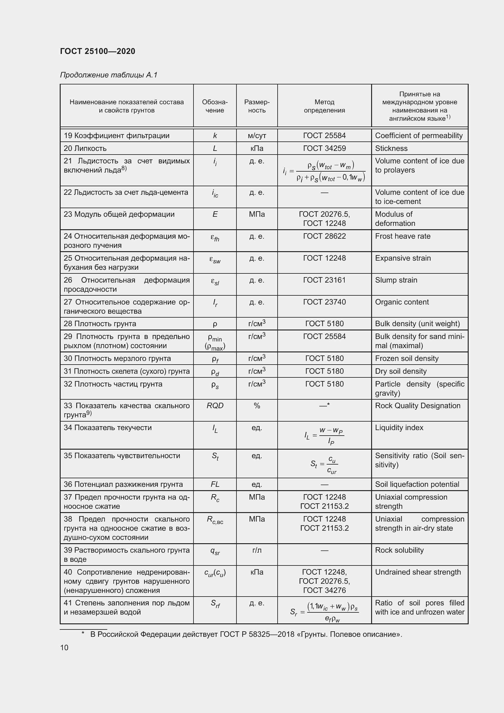 Страница 15 ГОСТ 25100-2020