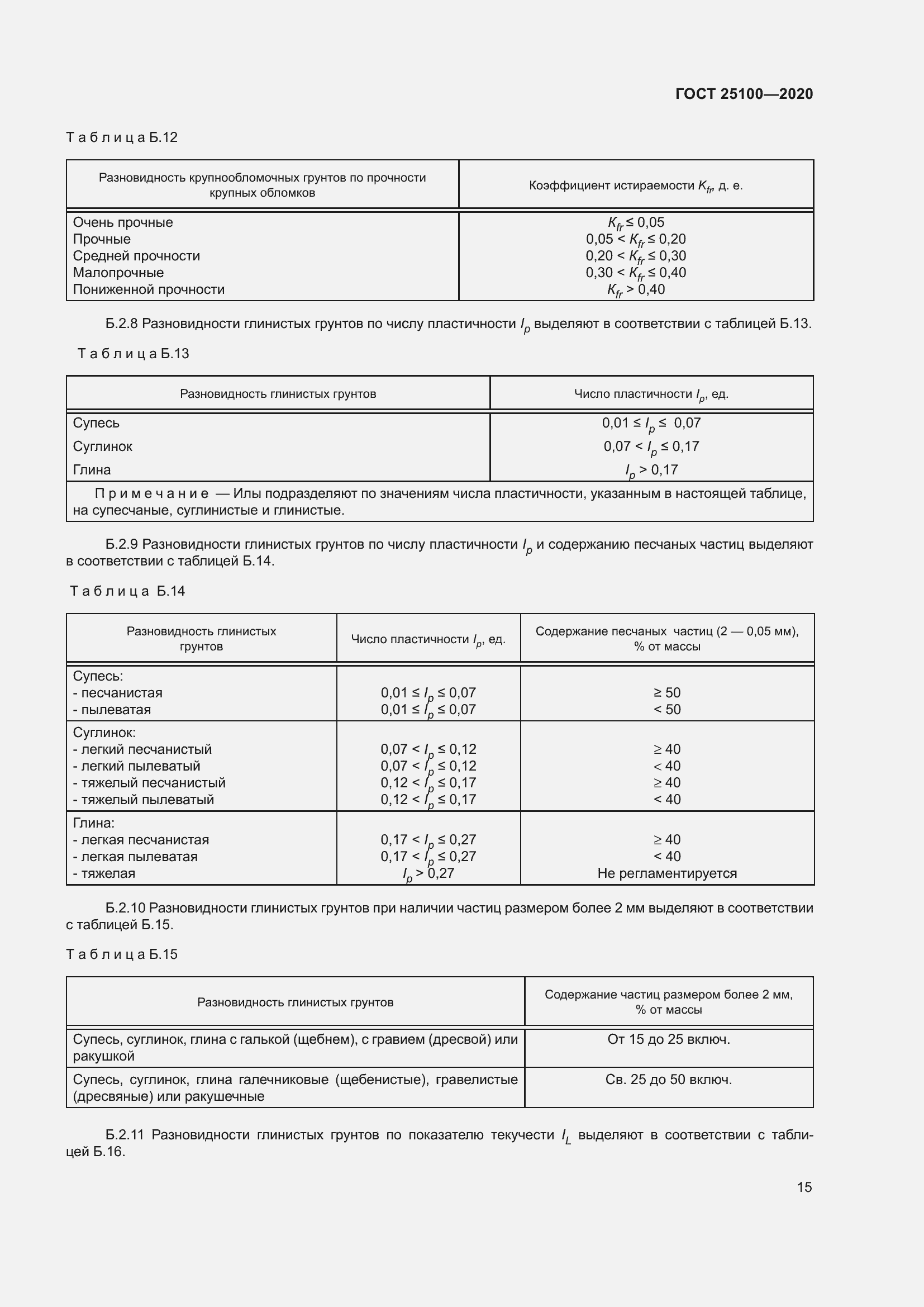 Страница 20 ГОСТ 25100-2020