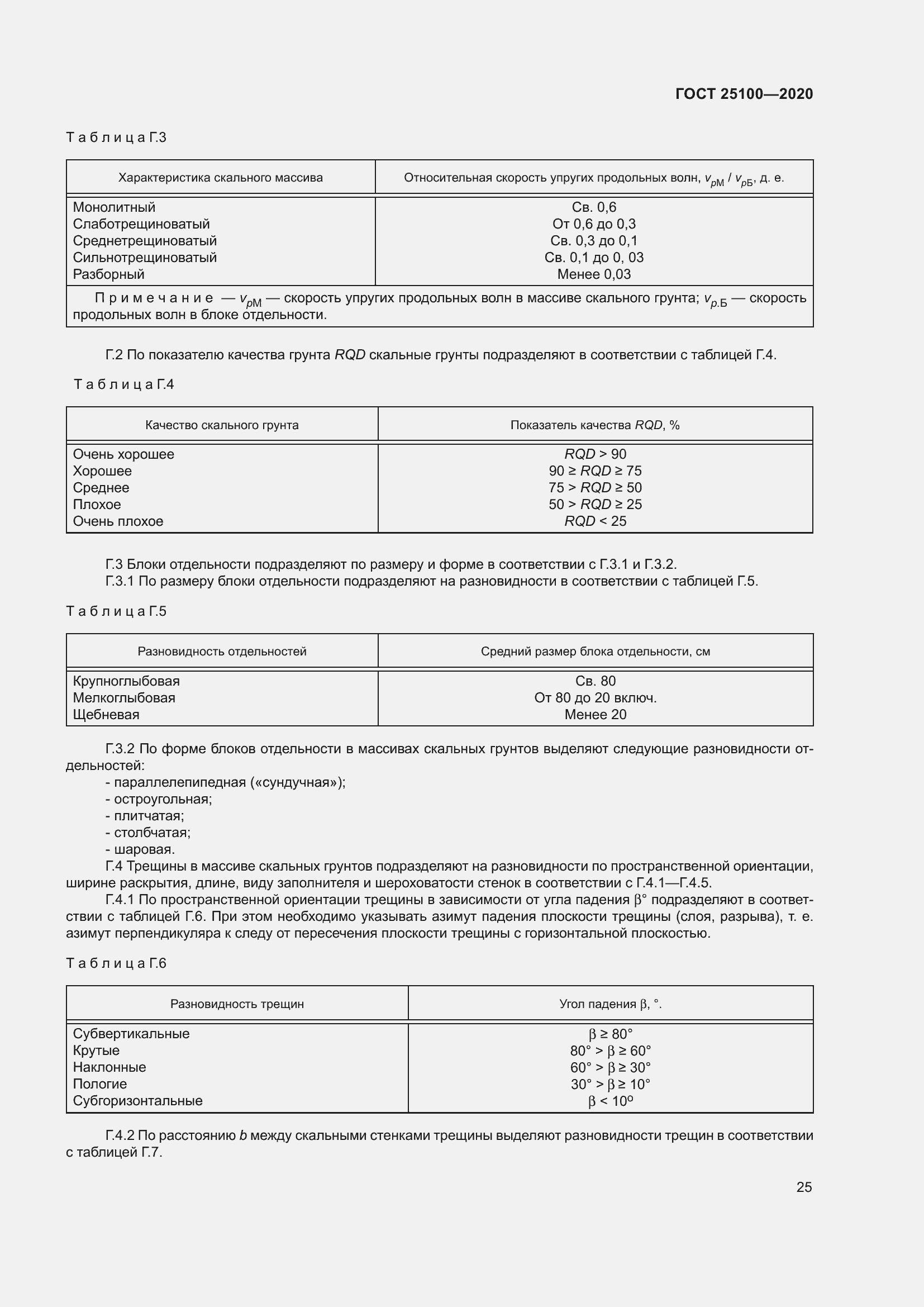 Страница 30 ГОСТ 25100-2020