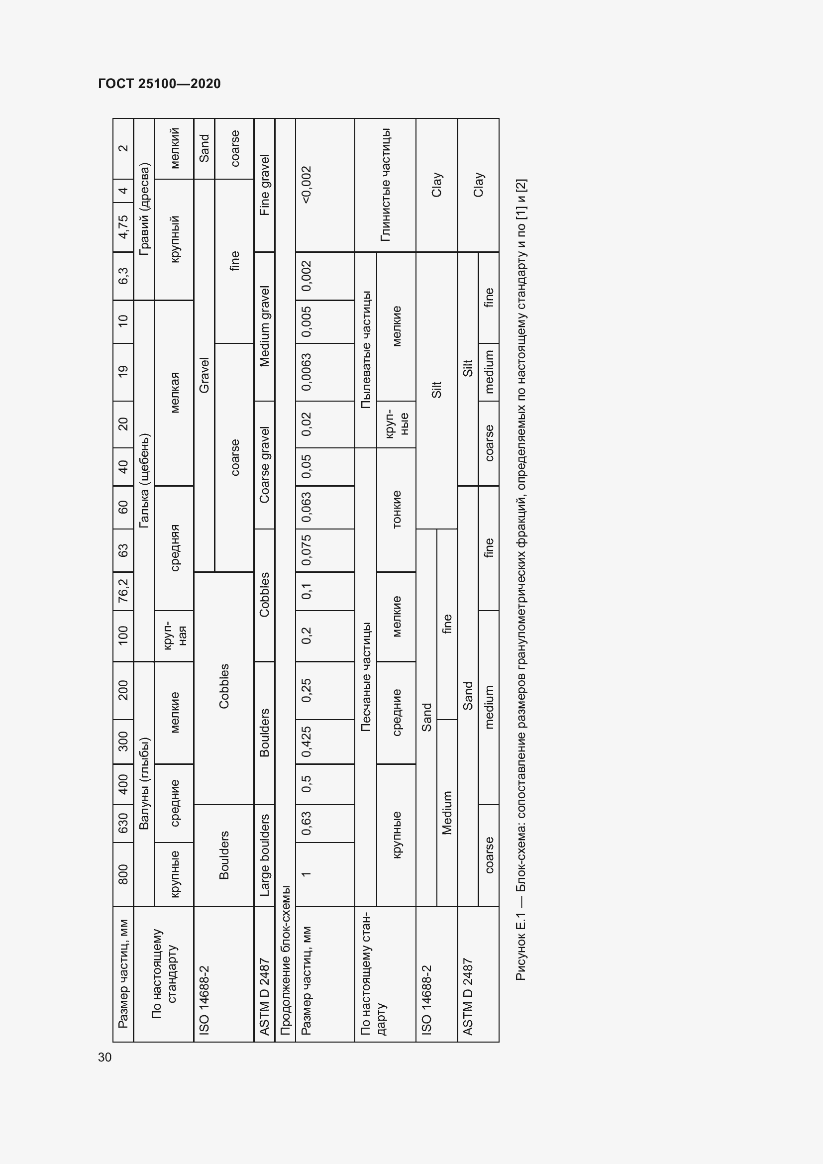 Страница 35 ГОСТ 25100-2020