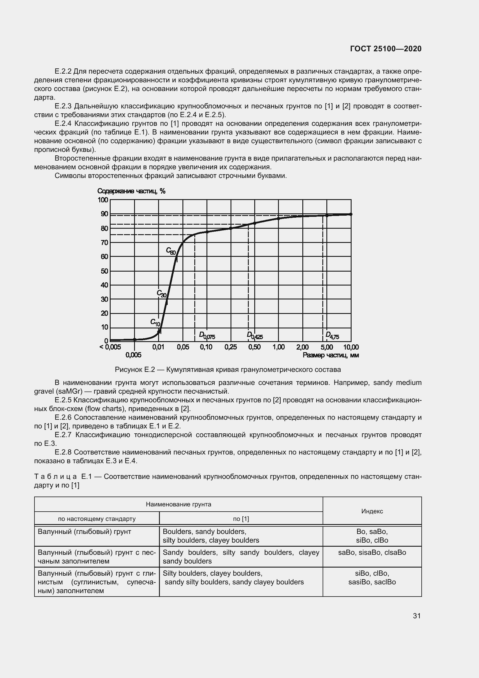 Страница 36 ГОСТ 25100-2020