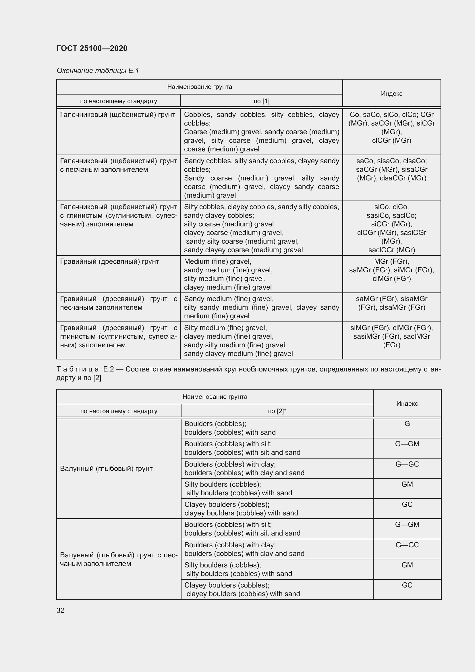 Страница 37 ГОСТ 25100-2020