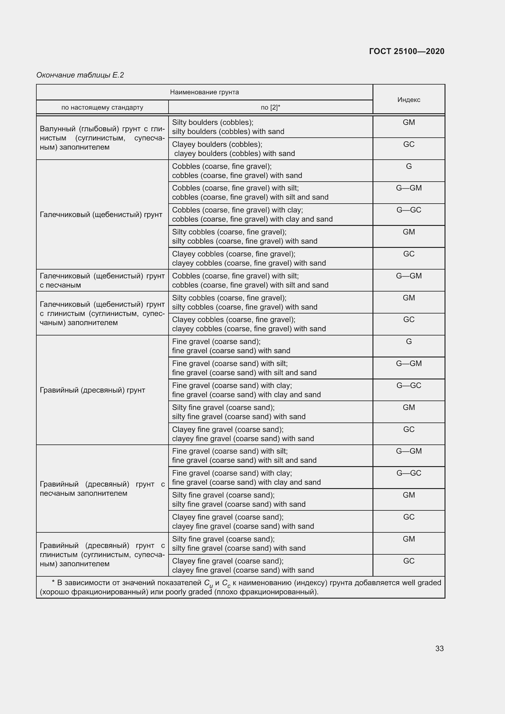 Страница 38 ГОСТ 25100-2020