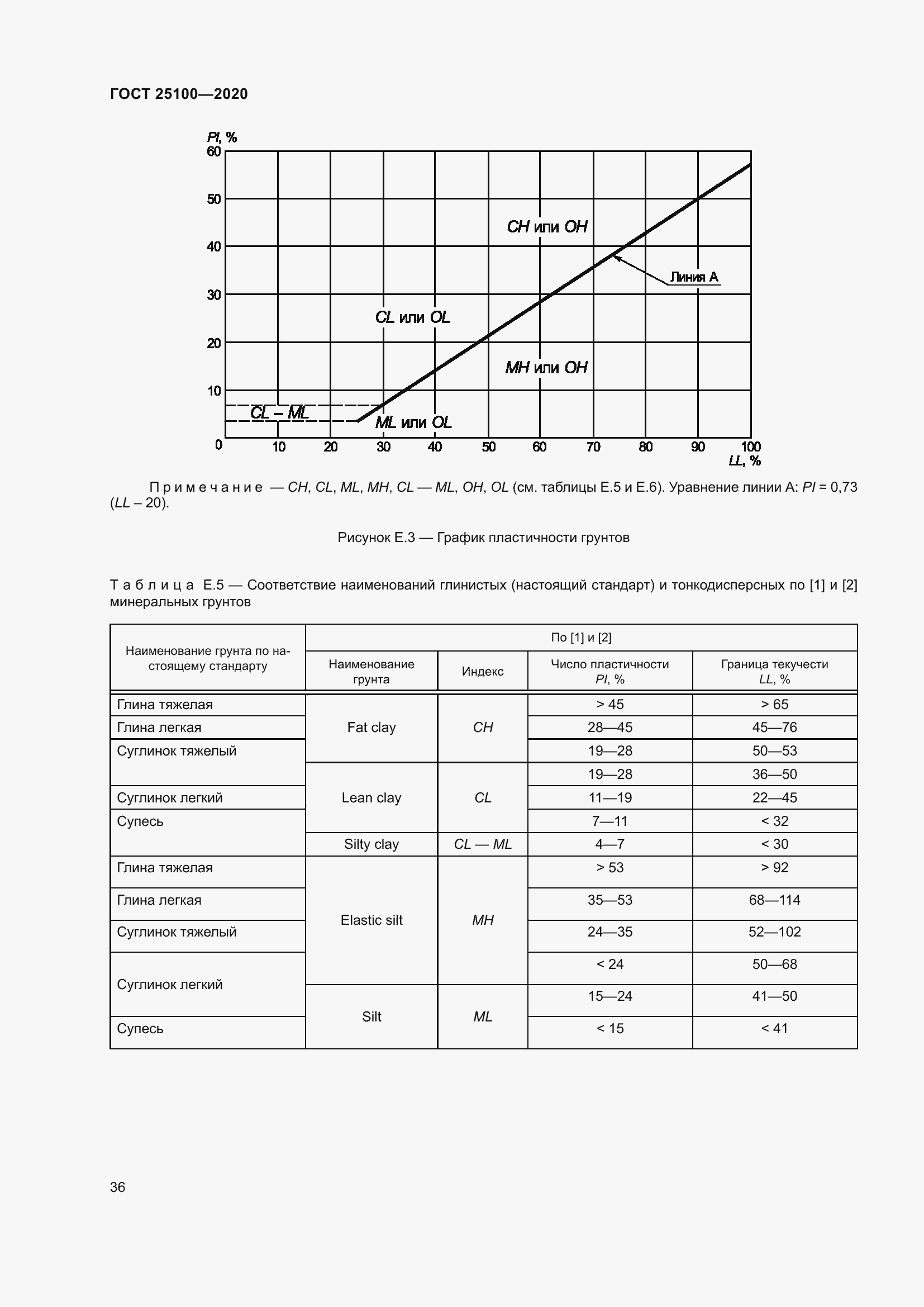 Страница 41 ГОСТ 25100-2020