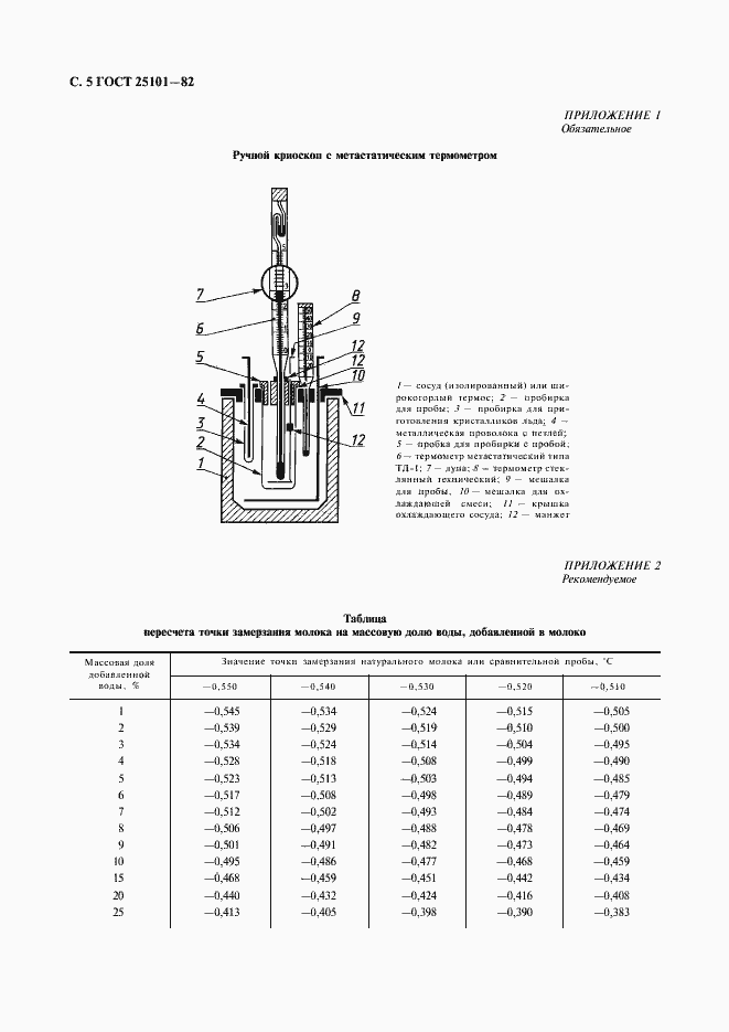 Страница 6 ГОСТ 25101-82