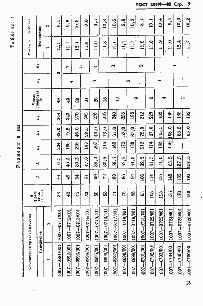 Страница 11 ГОСТ 25109-82