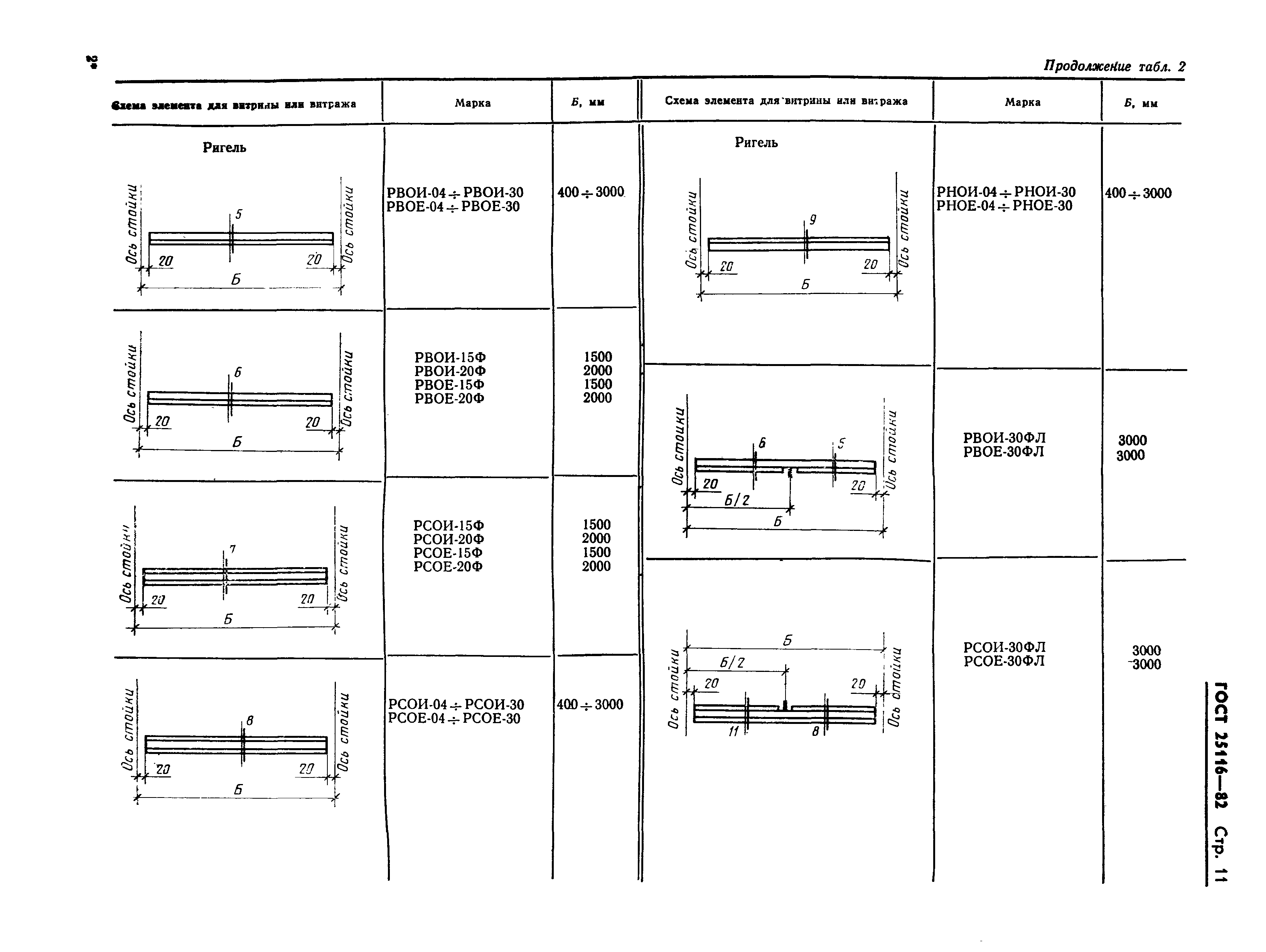 Страница 14 ГОСТ 25116-82