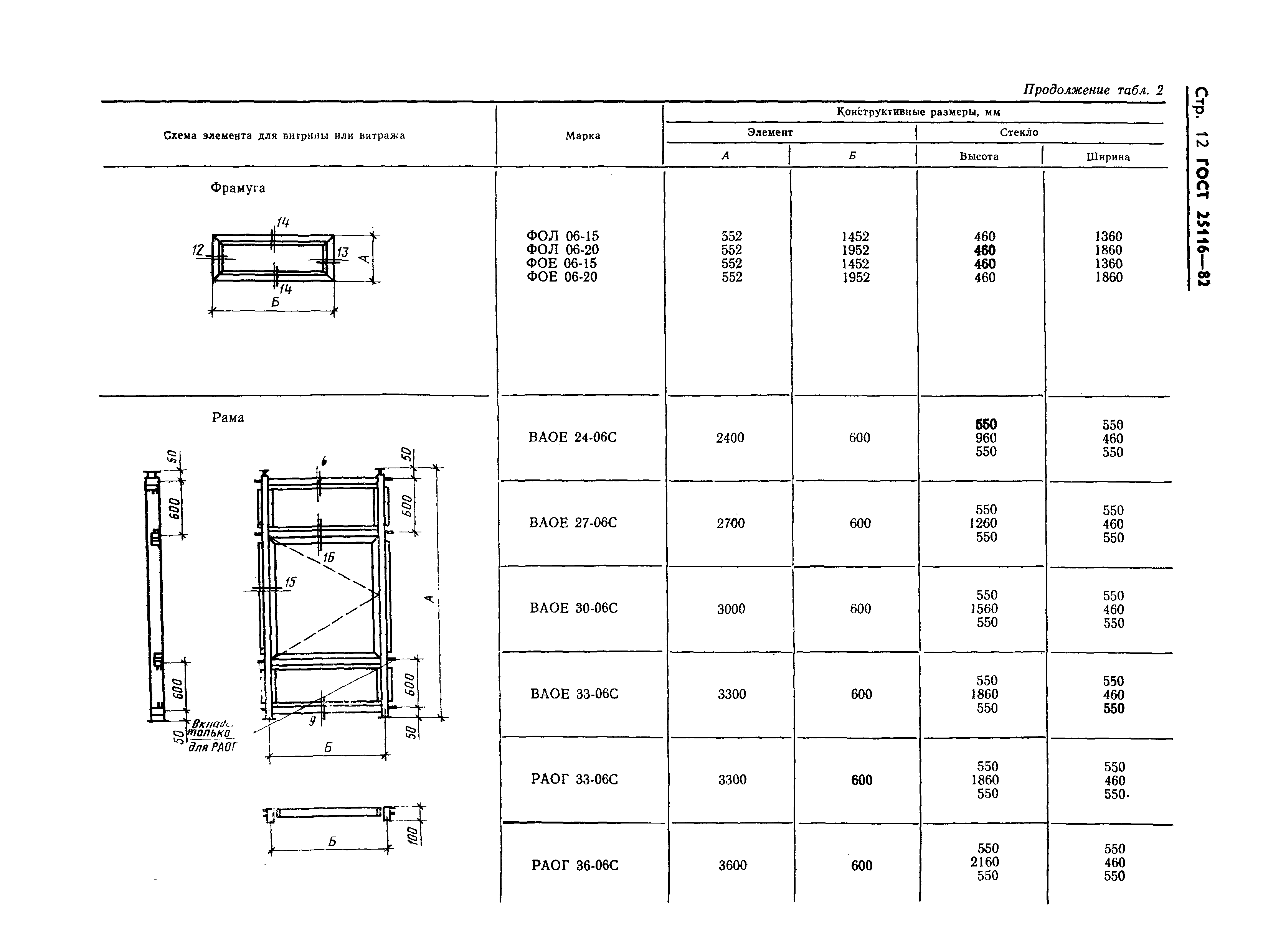 Страница 15 ГОСТ 25116-82