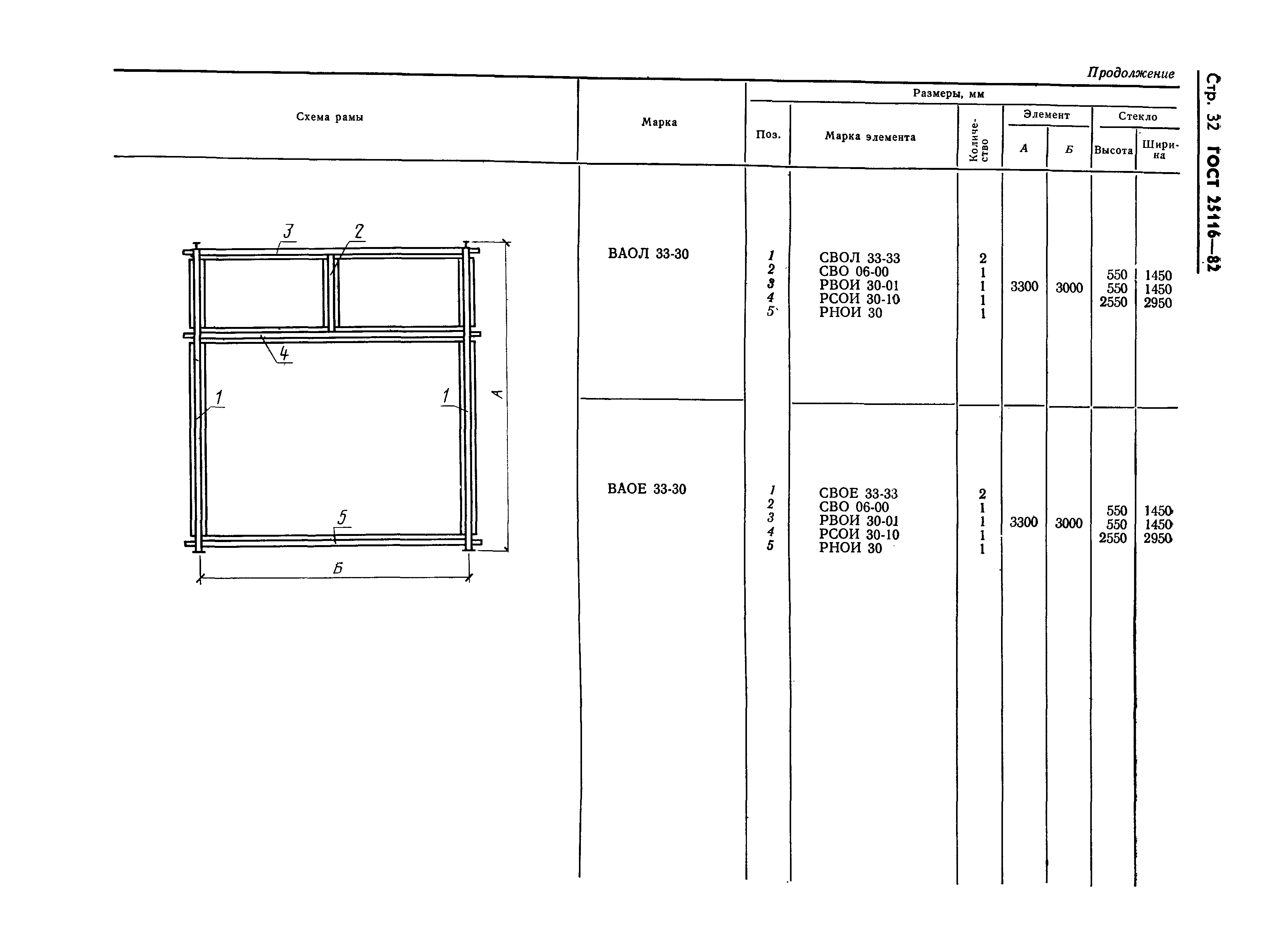 Страница 35 ГОСТ 25116-82