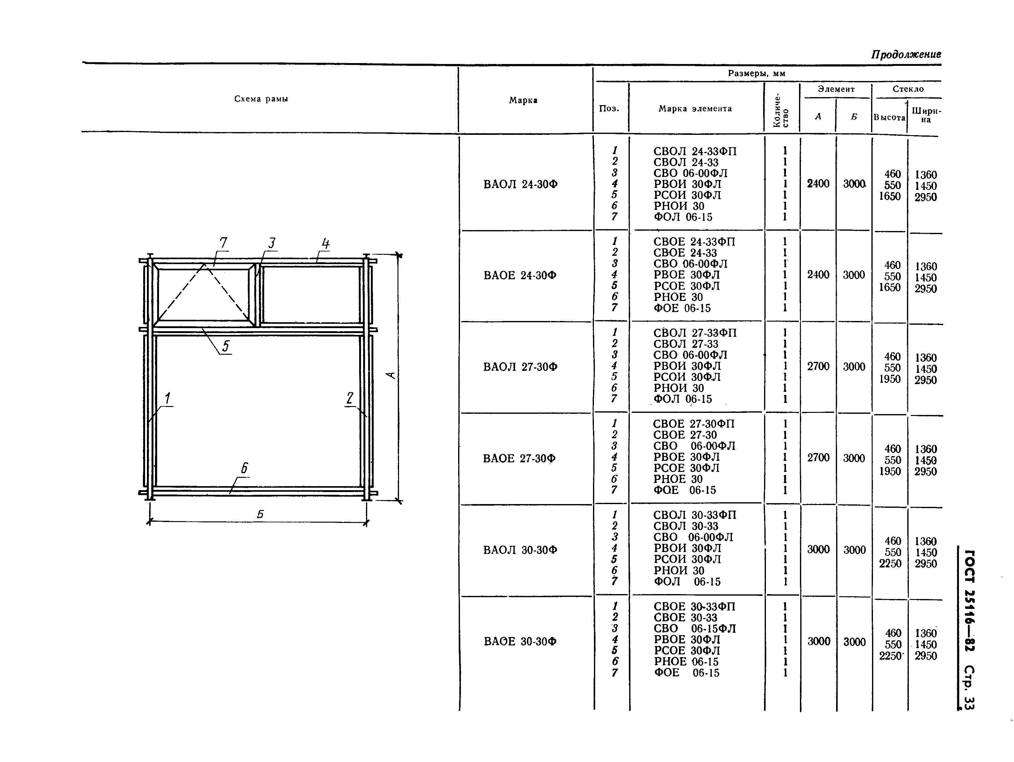Страница 36 ГОСТ 25116-82