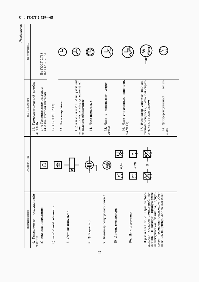 Страница 6 ГОСТ 2.729-68