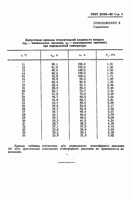 Страница 7 ГОСТ 25133-82