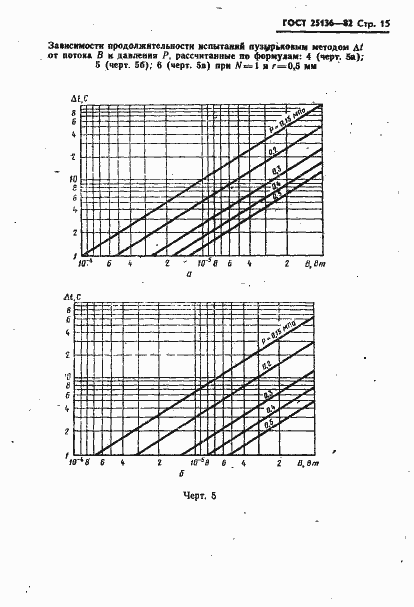Страница 17 ГОСТ 25136-82