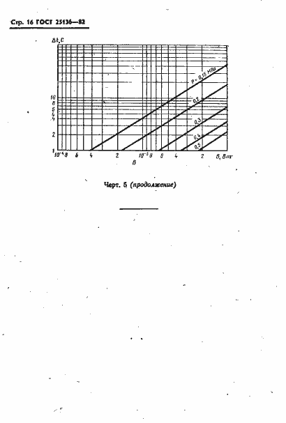 Страница 18 ГОСТ 25136-82
