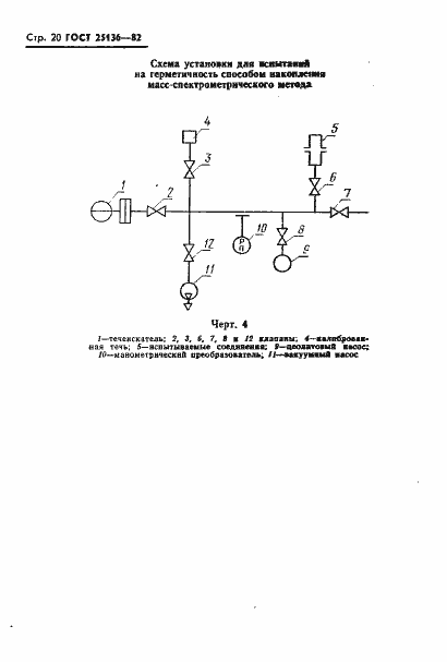 Страница 22 ГОСТ 25136-82