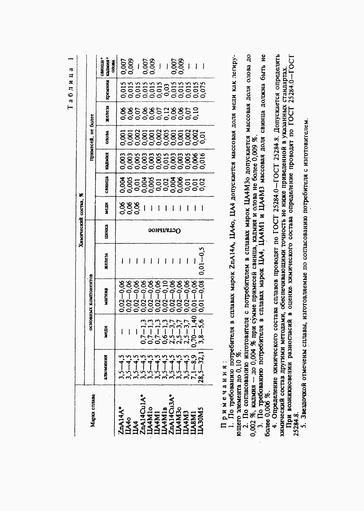 Страница 4 ГОСТ 25140-93