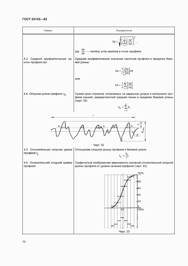 Страница 12 ГОСТ 25142-82