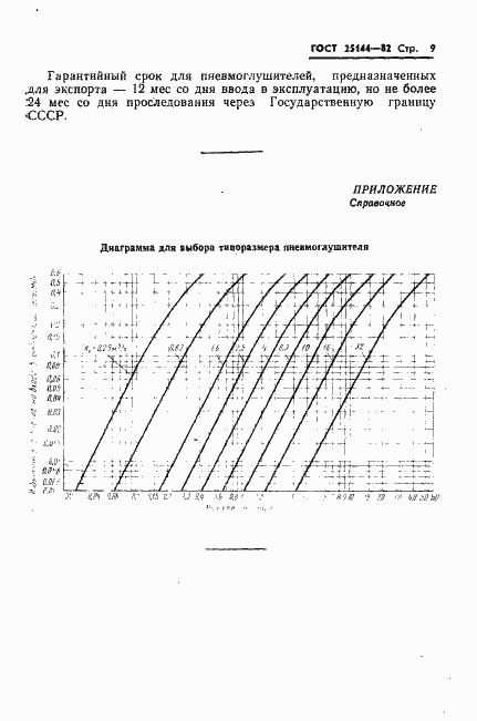 Страница 11 ГОСТ 25144-82