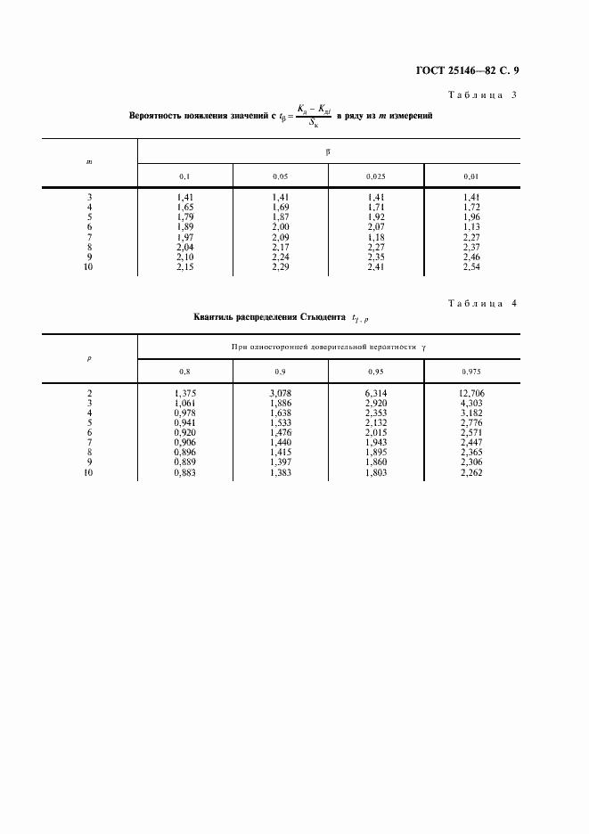 Страница 10 ГОСТ 25146-82