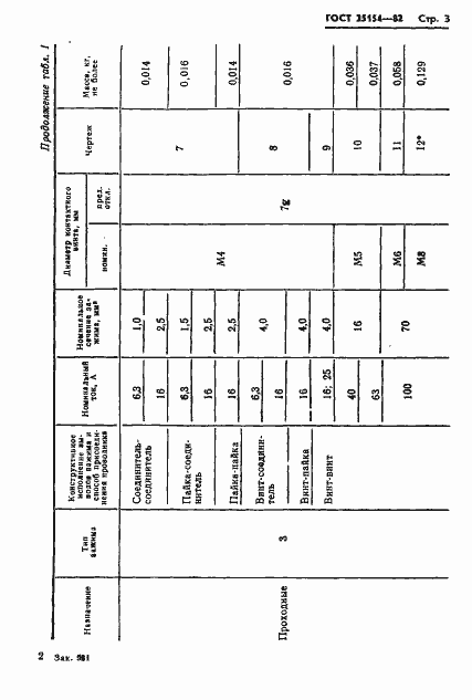 Страница 5 ГОСТ 25154-82