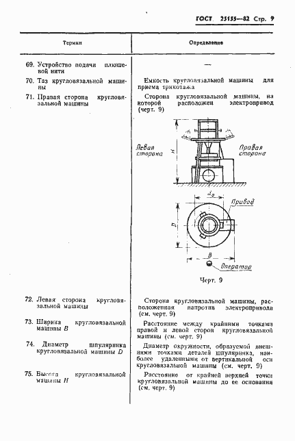 Страница 11 ГОСТ 25155-82