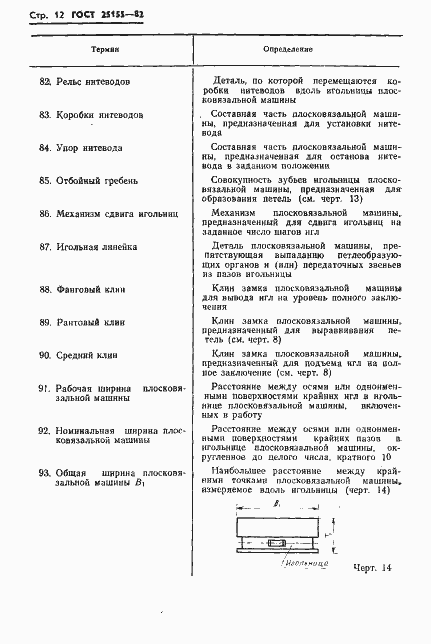 Страница 14 ГОСТ 25155-82