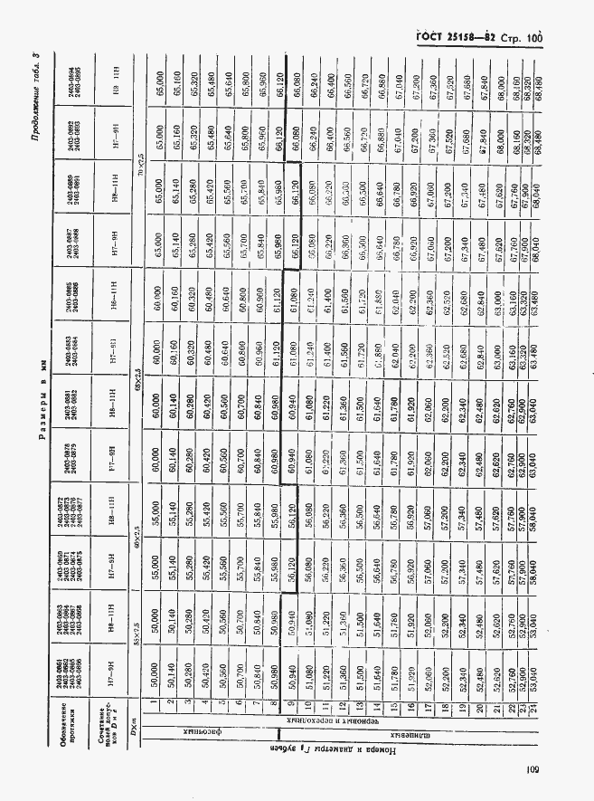 Страница 100 ГОСТ 25158-82