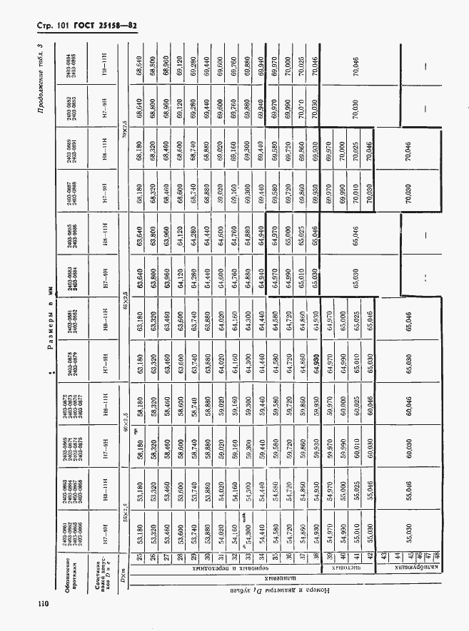 Страница 101 ГОСТ 25158-82