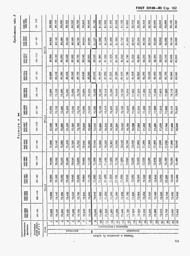 Страница 102 ГОСТ 25158-82