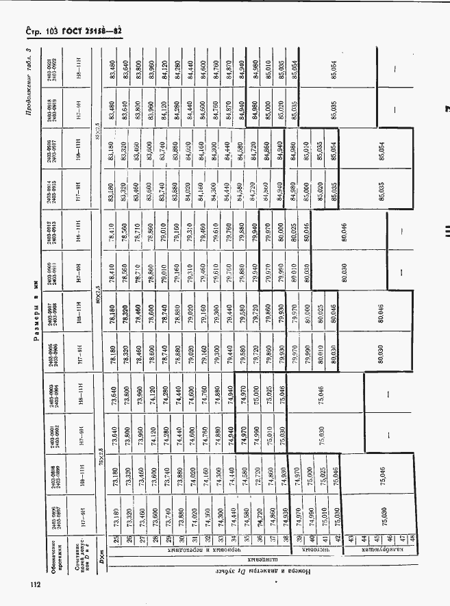 Страница 103 ГОСТ 25158-82