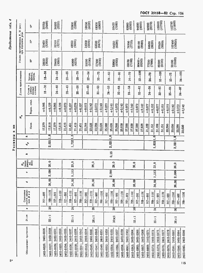 Страница 106 ГОСТ 25158-82
